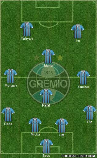 Grêmio FBPA Formation 2013