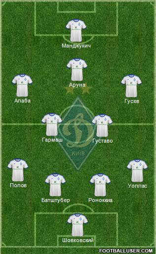 Dinamo Kiev Formation 2013