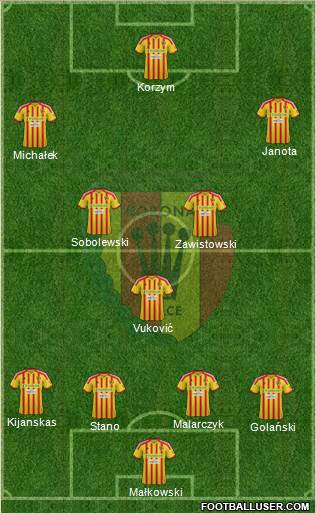 Korona Kielce Formation 2013