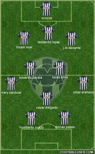 Club de Fútbol Monterrey Formation 2013