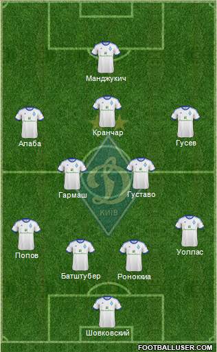 Dinamo Kiev Formation 2013