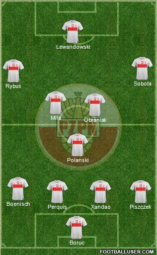 Poland Formation 2013