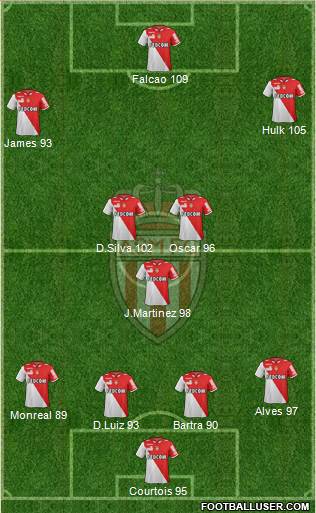 AS Monaco FC Formation 2013