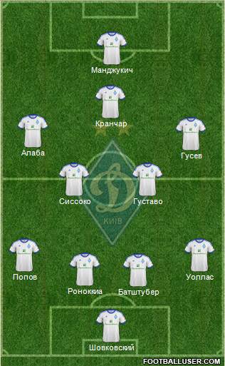 Dinamo Kiev Formation 2013