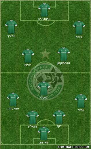 Maccabi Haifa Formation 2013