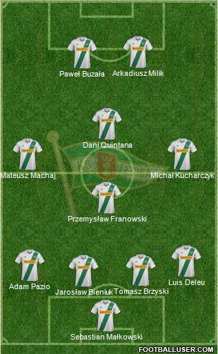 Lechia Gdansk Formation 2013