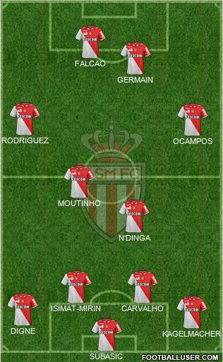 AS Monaco FC Formation 2013