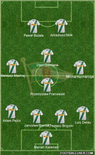 Lechia Gdansk Formation 2013