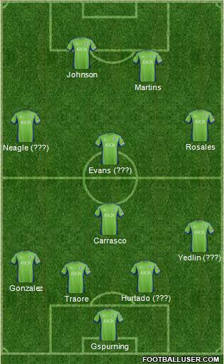 Seattle Sounders FC Formation 2013