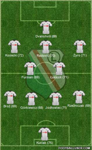 Legia Warszawa Formation 2013