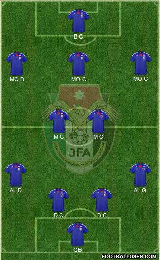 Japan Formation 2013