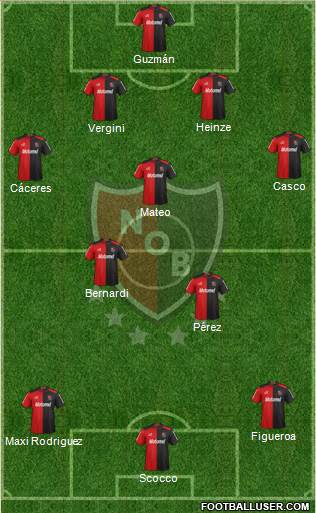 Newell's Old Boys Formation 2013