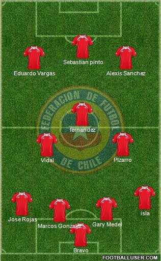 Chile Formation 2013