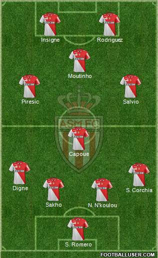 AS Monaco FC Formation 2013