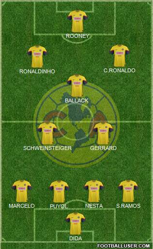 Club de Fútbol América Formation 2013