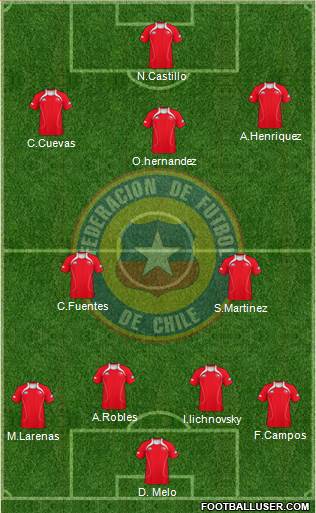 Chile Formation 2013