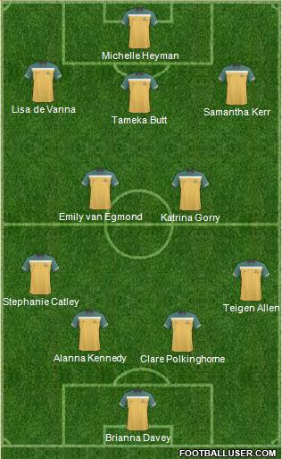 Australia Formation 2013