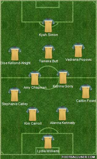 Australia Formation 2013