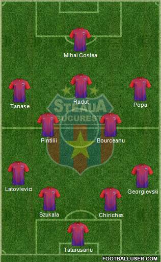 FC Steaua Bucharest Formation 2013