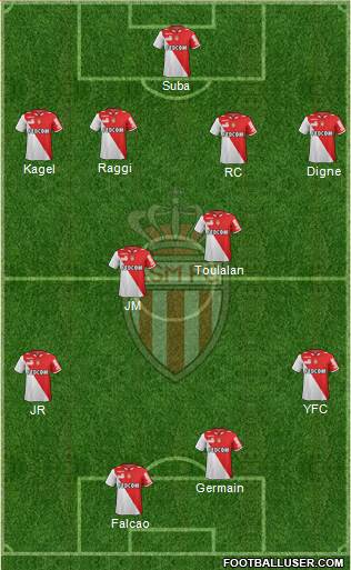 AS Monaco FC Formation 2013