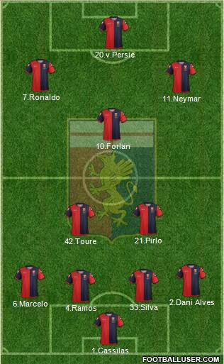 Genoa Formation 2013