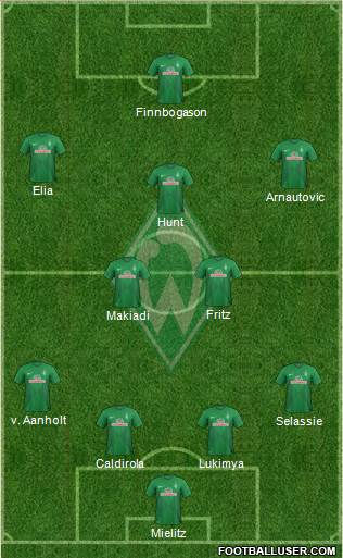 Werder Bremen Formation 2013