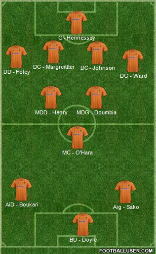 Wolverhampton Wanderers Formation 2013