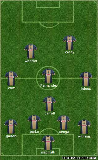 Philadelphia Union Formation 2013