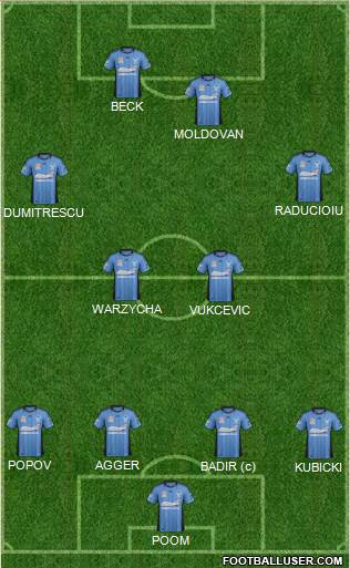 Sydney FC Formation 2013