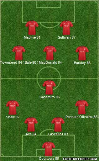 Nottingham Forest Formation 2013