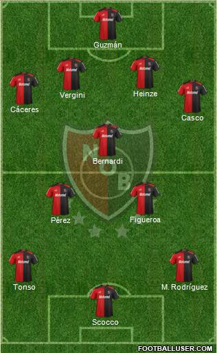 Newell's Old Boys Formation 2013