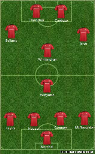 Cardiff City Formation 2013