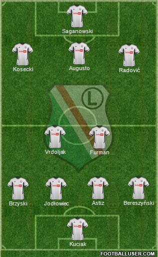 Legia Warszawa Formation 2013