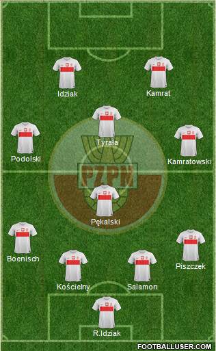 Poland Formation 2013