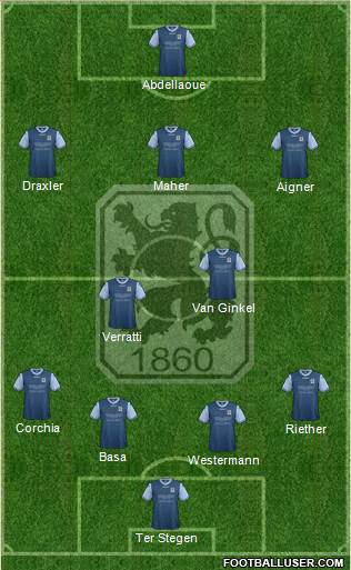 TSV 1860 München Formation 2013