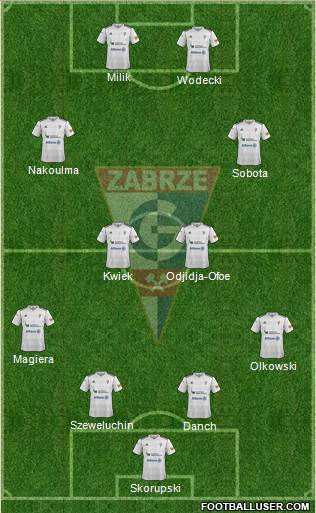 Gornik Zabrze Formation 2013