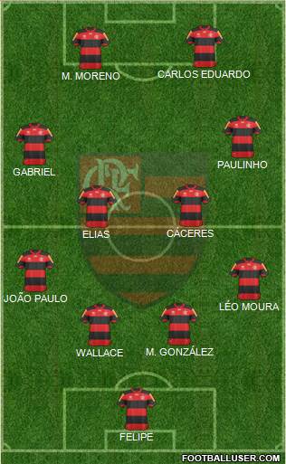 CR Flamengo Formation 2013