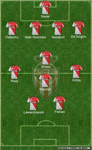 AS Monaco FC Formation 2013