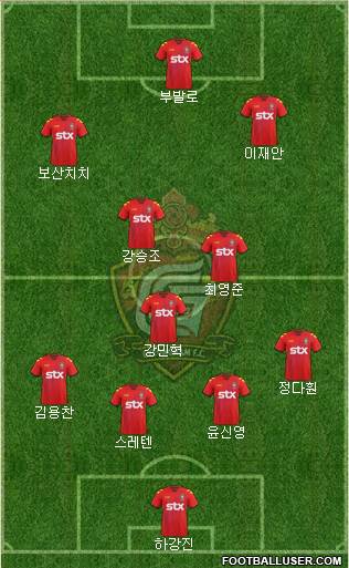 Gyeongnam FC Formation 2013