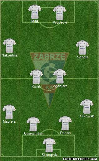 Gornik Zabrze Formation 2013