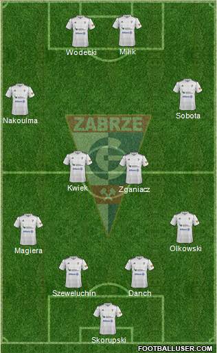 Gornik Zabrze Formation 2013