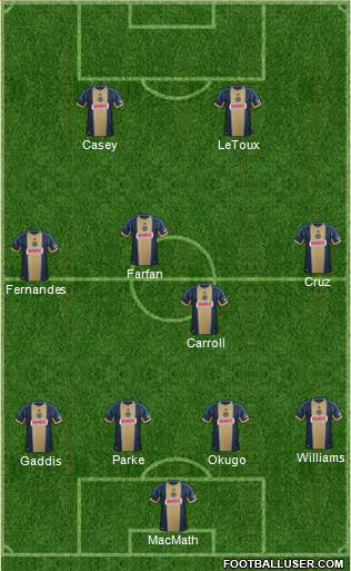 Philadelphia Union Formation 2013