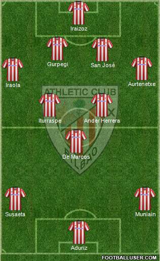 Bilbao Athletic Formation 2013