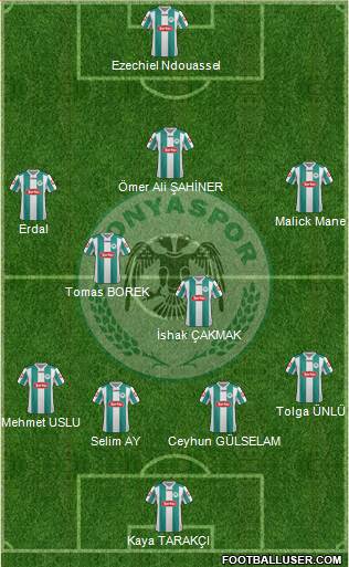 Konyaspor Formation 2013