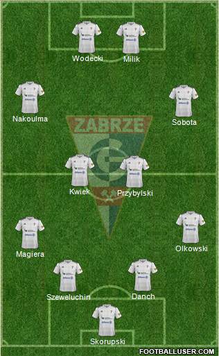 Gornik Zabrze Formation 2013