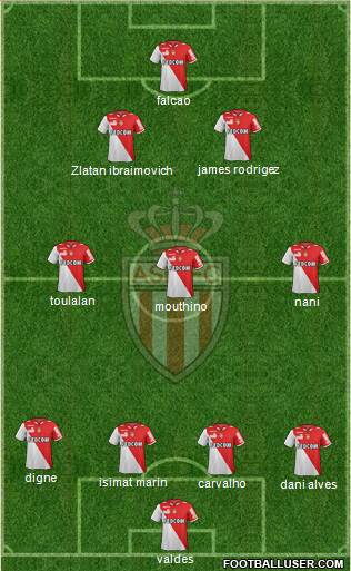 AS Monaco FC Formation 2013