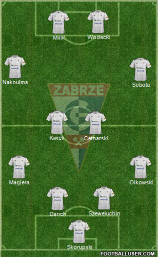 Gornik Zabrze Formation 2013