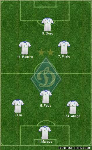 Dinamo Kiev Formation 2013