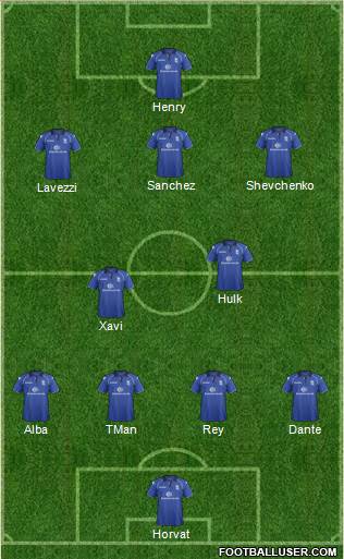 Birmingham City Formation 2013