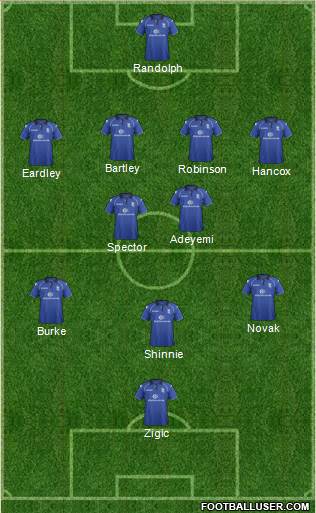 Birmingham City Formation 2013